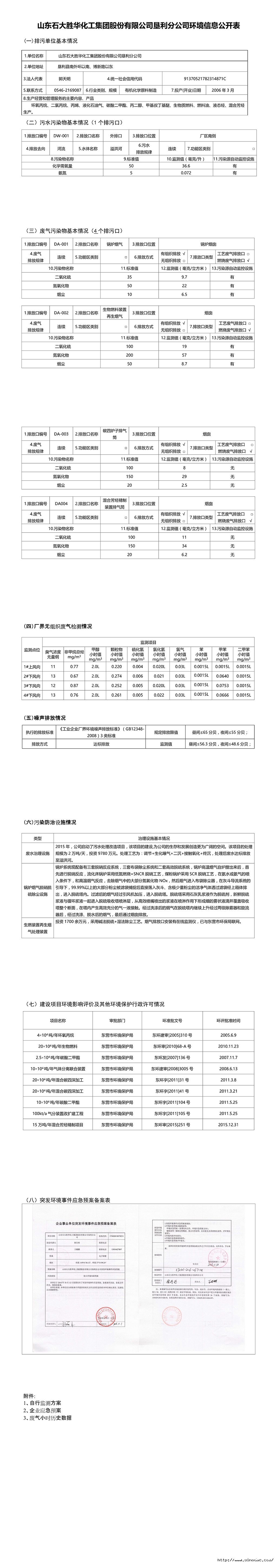 山东石大胜华化工集团股份有限公司垦利分公司环境信息公开