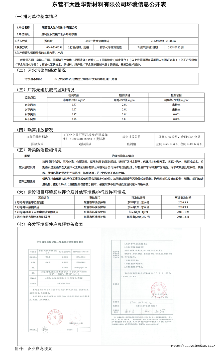 东营石大胜华新材料有限公司环境信息公开表