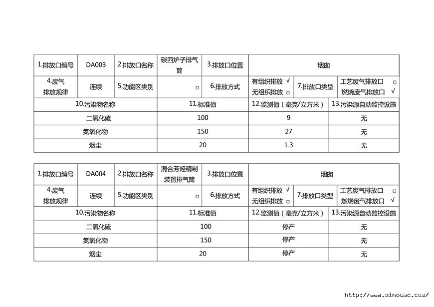 企事业单位环境信息公开表2018年第4季度