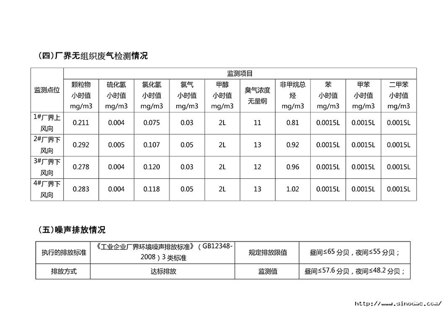 企事业单位环境信息公开表2018年第4季度