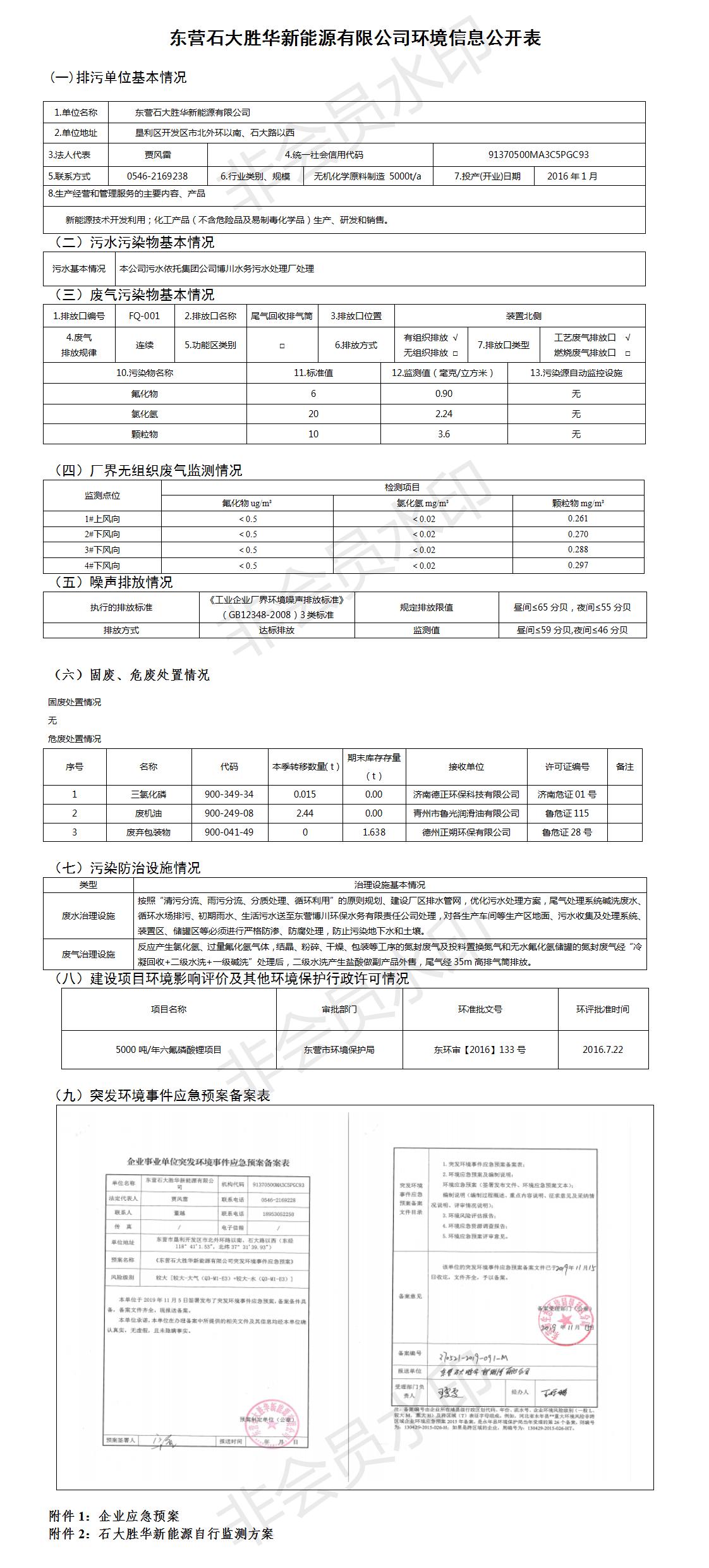 东营石大胜华新能源有限公司环境信息公开表.jpg