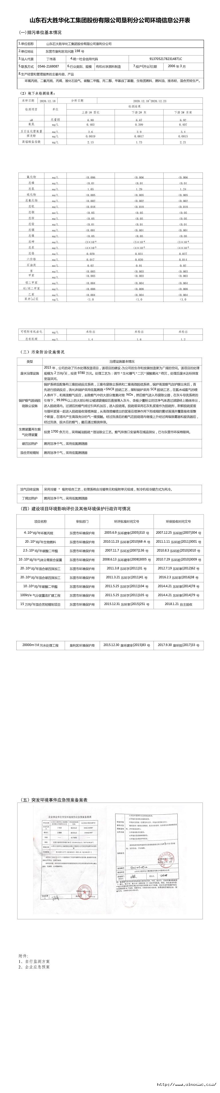 山东石大胜华化工集团股份有限公司垦利分公司环境信息公开表.jpg