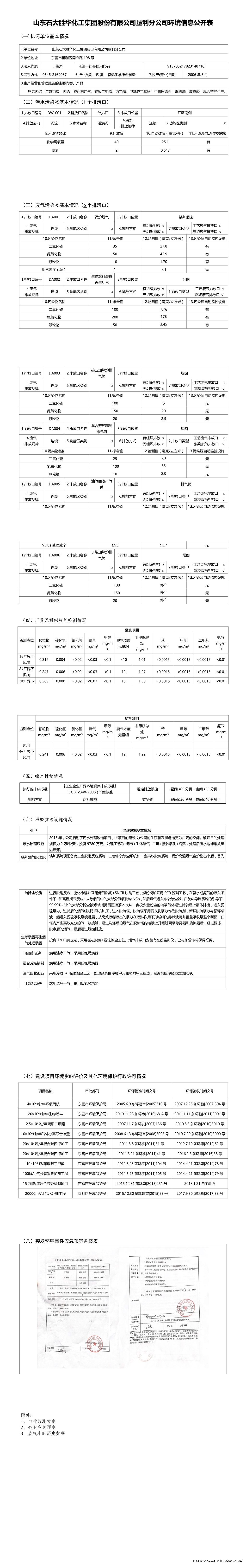 山东石大胜华化工集团股份有限公司垦利分公司环境信息公开表.jpg