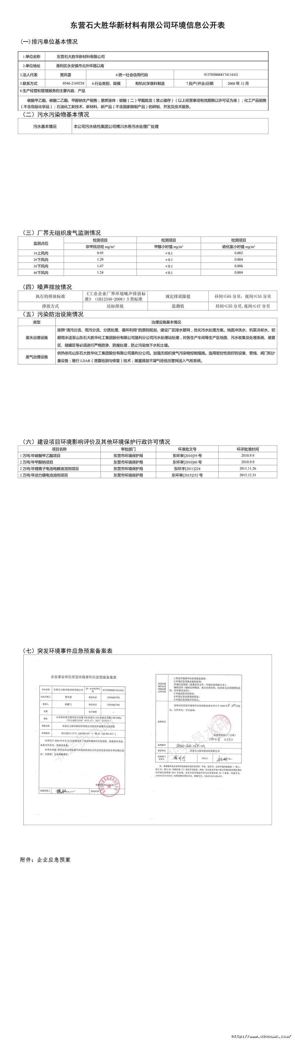 东营石大胜华新材料有限公司环境信息公开表.jpg